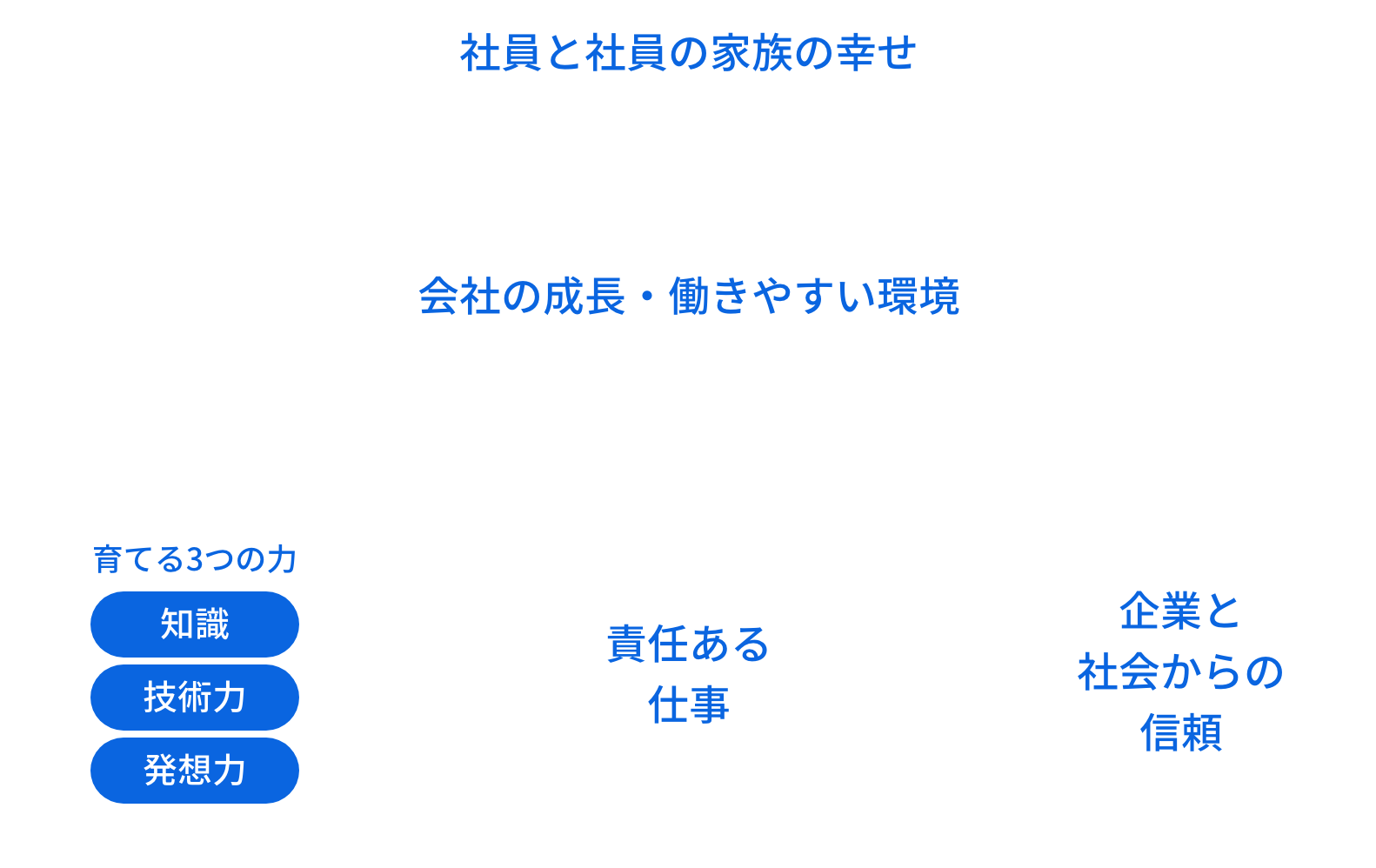 求める人物像